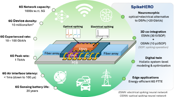SpikeHERO System Overview
